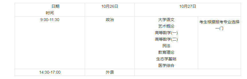 2019年曲阜師范大學學成人高考專升本考試時間