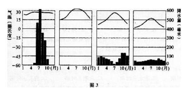 2024年青島成考高起本《史地綜合》能力測試題及答案（2）